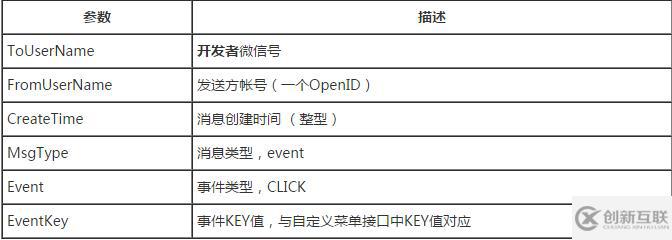 微信開發(fā)中如何實(shí)現(xiàn)菜單事件推送