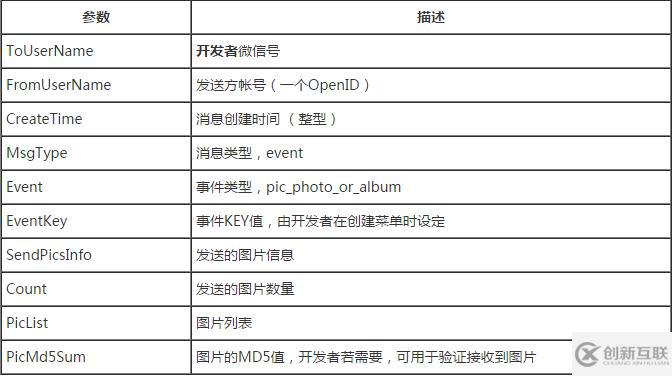 微信開發(fā)中如何實(shí)現(xiàn)菜單事件推送