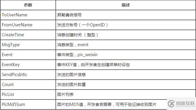 微信開發(fā)中如何實(shí)現(xiàn)菜單事件推送