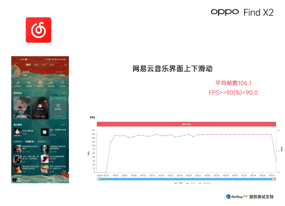 使用PerfDog測(cè)FindⅩ2這塊120Hz屏幕到底多順滑流暢