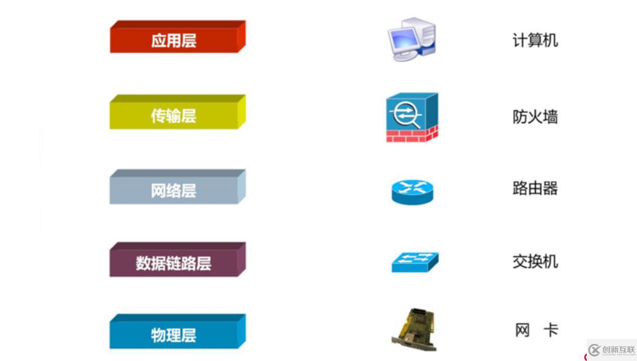 網(wǎng)絡(luò)布線(xiàn)