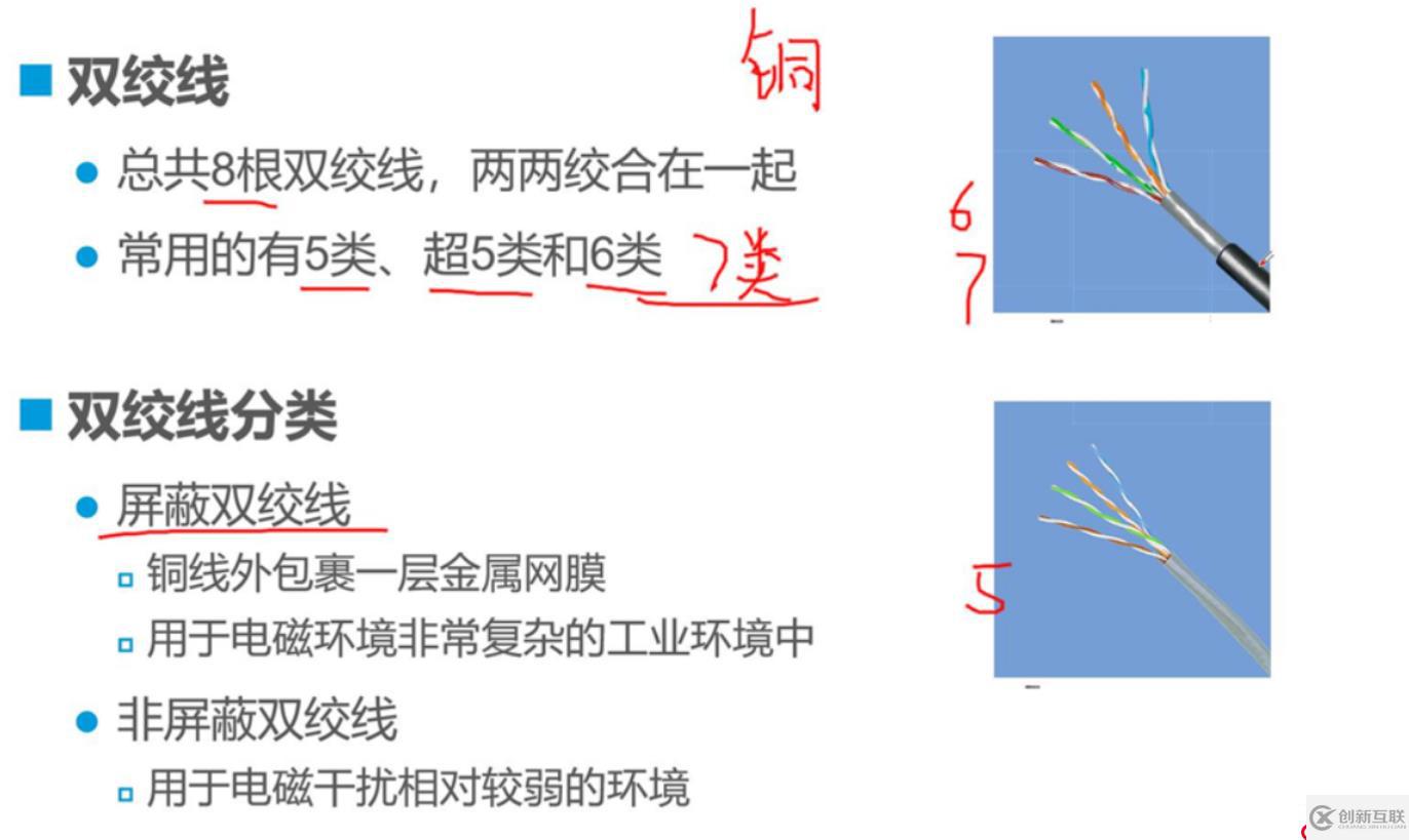 網(wǎng)絡(luò)布線(xiàn)