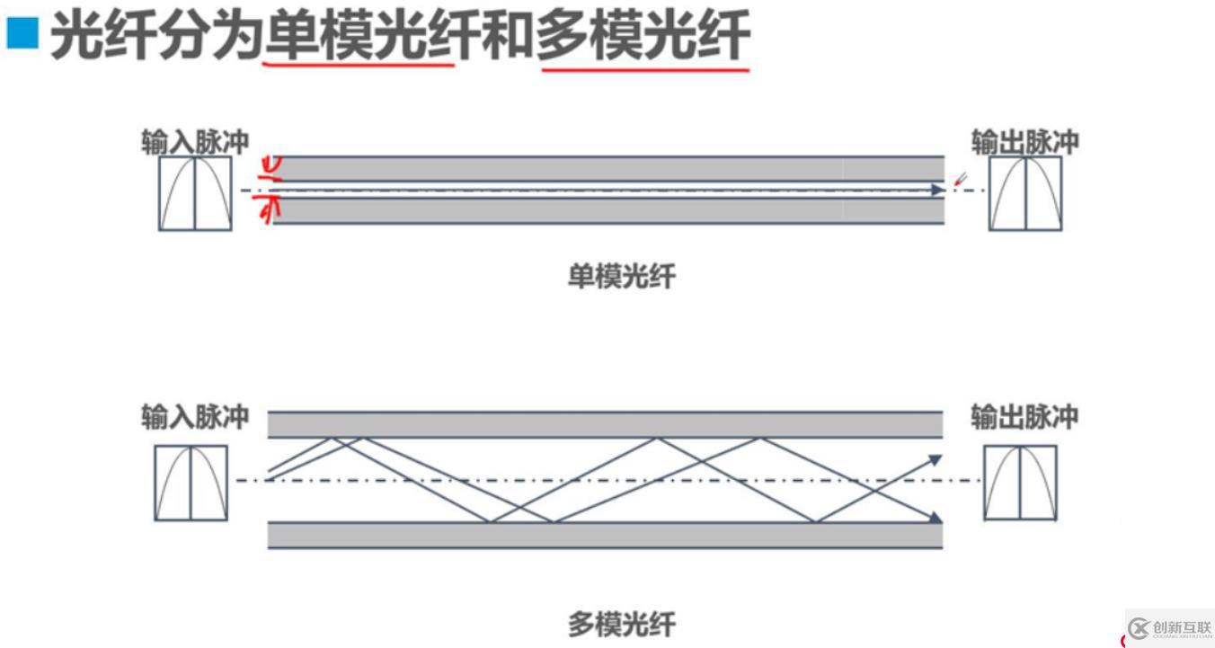 網(wǎng)絡(luò)布線(xiàn)