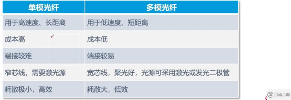 網(wǎng)絡(luò)布線(xiàn)