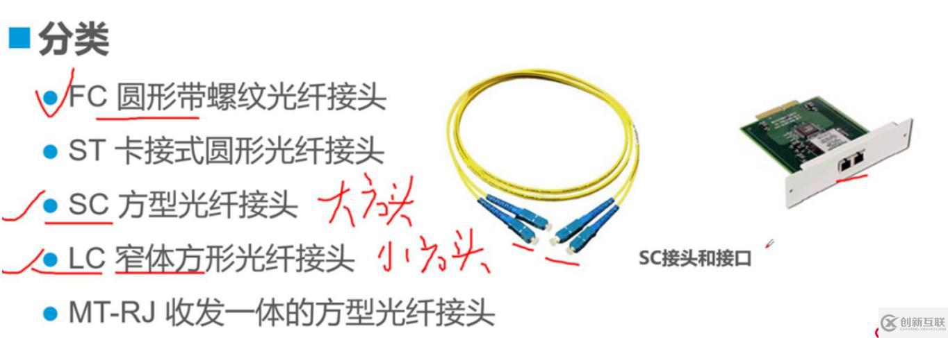 網(wǎng)絡(luò)布線(xiàn)