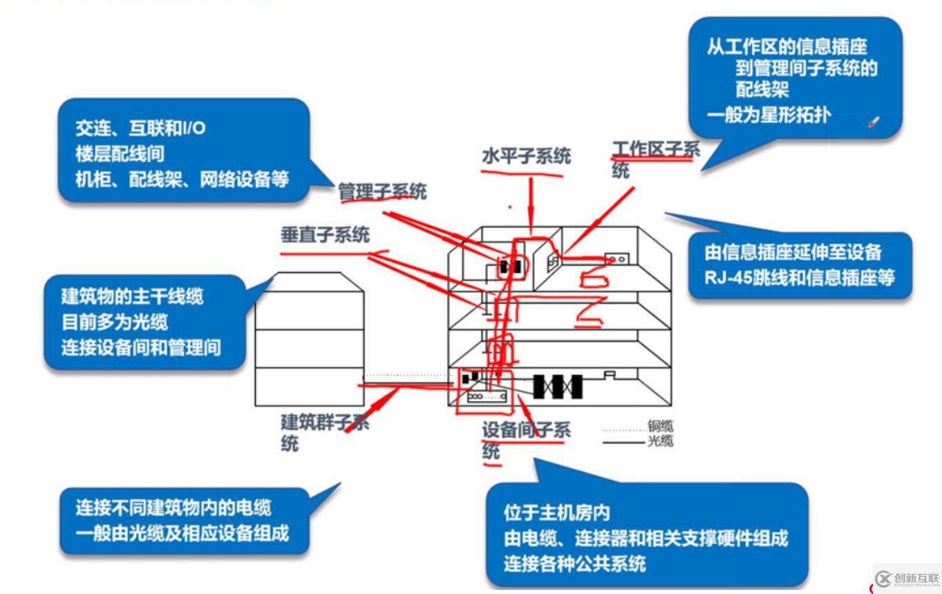 網(wǎng)絡(luò)布線(xiàn)