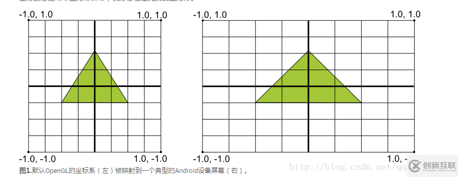 Android openGl 繪制簡(jiǎn)單圖形的實(shí)現(xiàn)示例