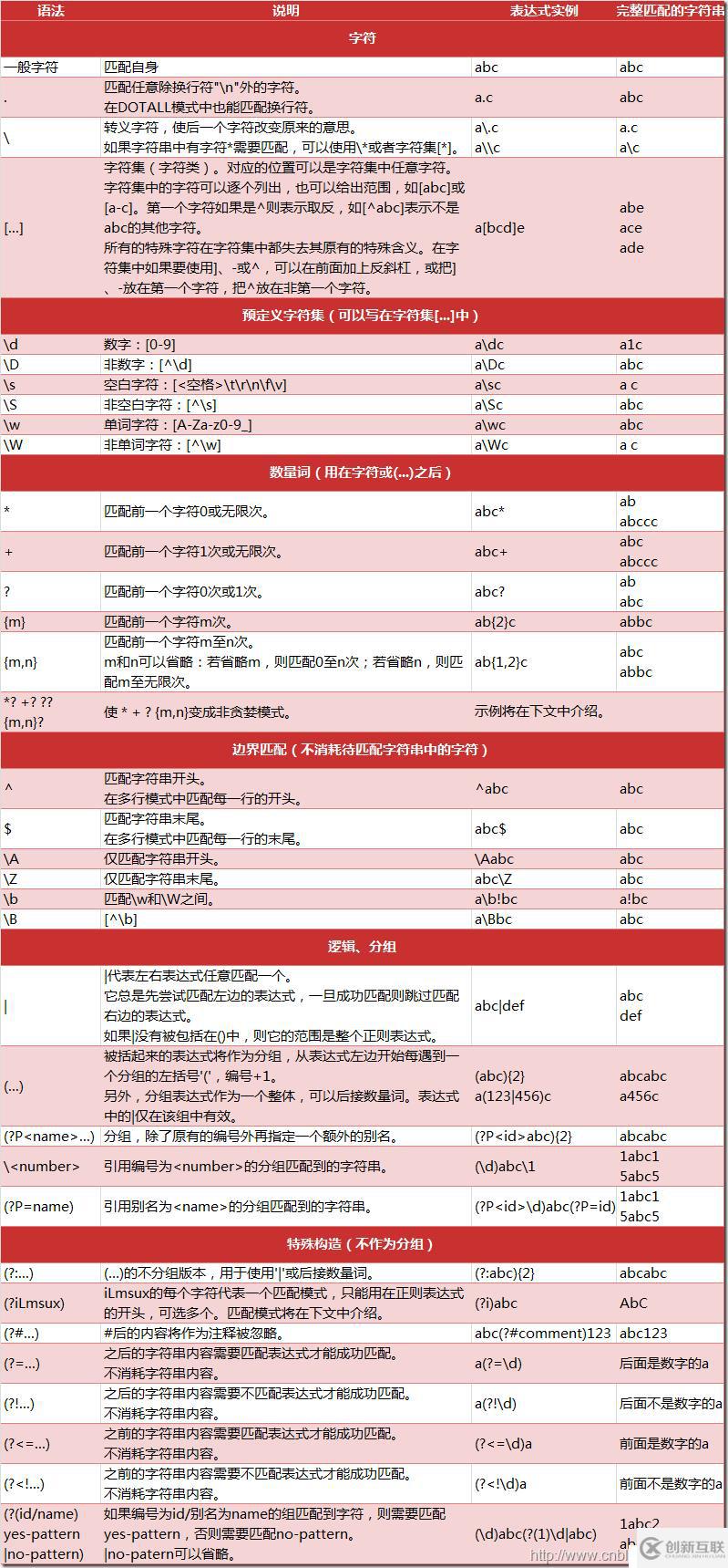 python基礎(chǔ)五：模塊
