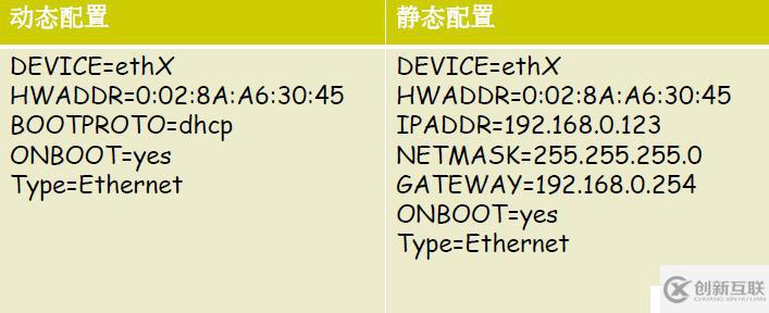 Linux網(wǎng)絡(luò)管理全部命令介紹