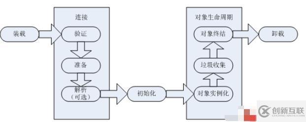 Java怎么初始化類與對(duì)象