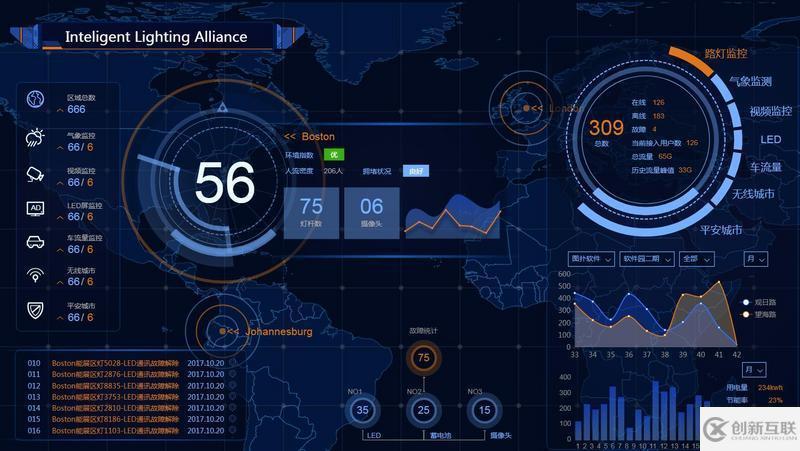 HTML5互聯(lián)網：交通信息化