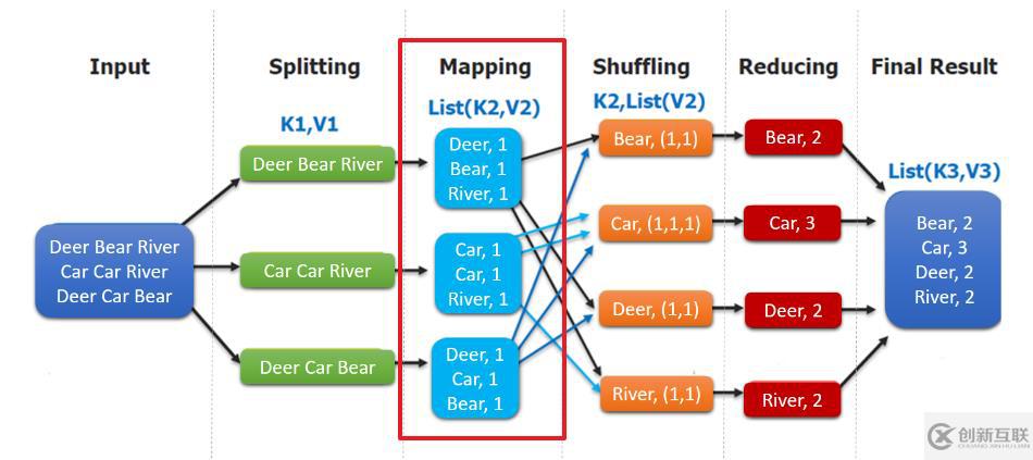 Hadoop 系列（三）—— 分布式計(jì)算框架 MapReduce