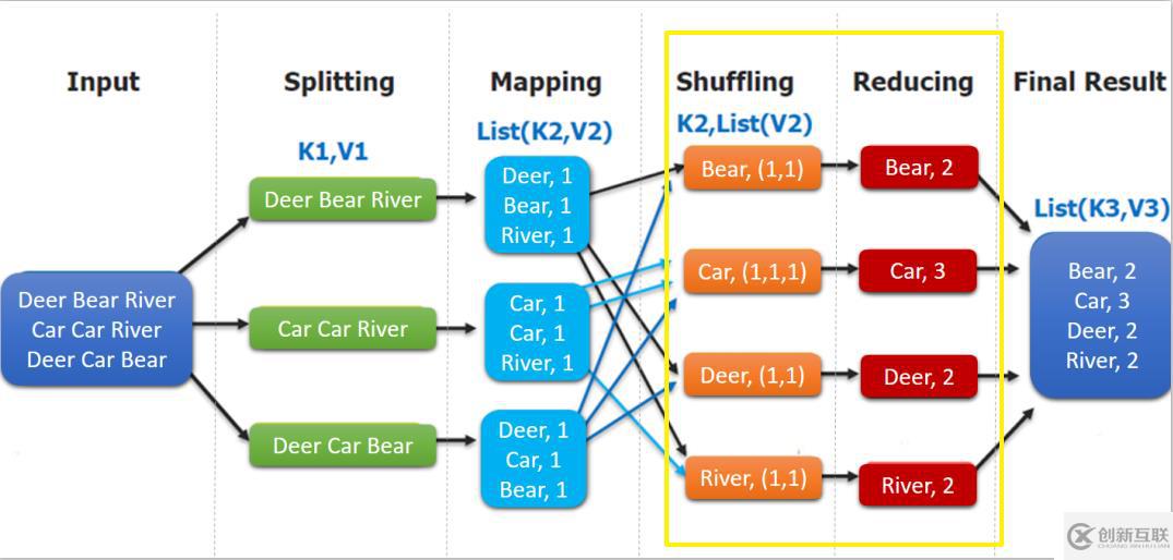 Hadoop 系列（三）—— 分布式計(jì)算框架 MapReduce