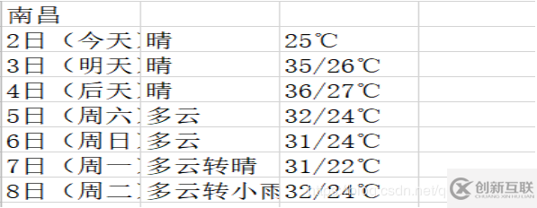 Python爬蟲(chóng)如何爬取天氣并數(shù)據(jù)圖形化