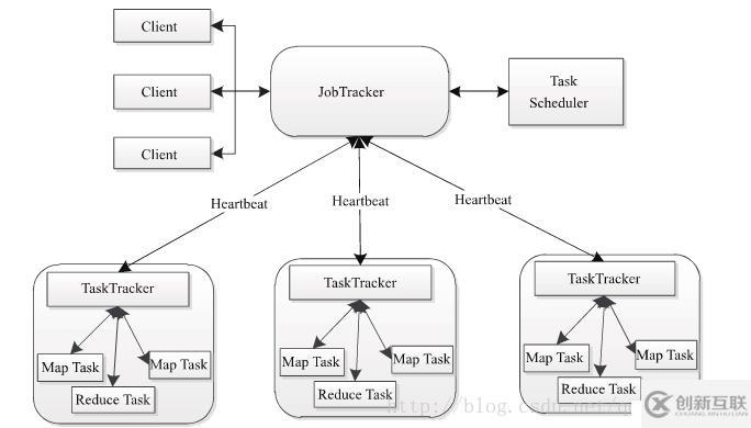 Hadoop 部署之 Hadoop (三)