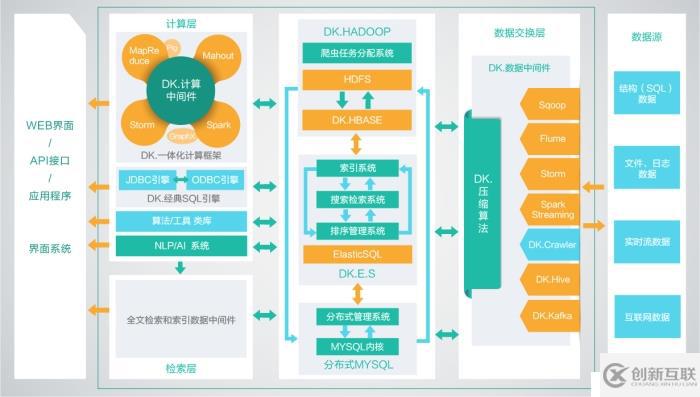 大快搜索大數(shù)據(jù)運(yùn)維管理平臺(tái)深度解析