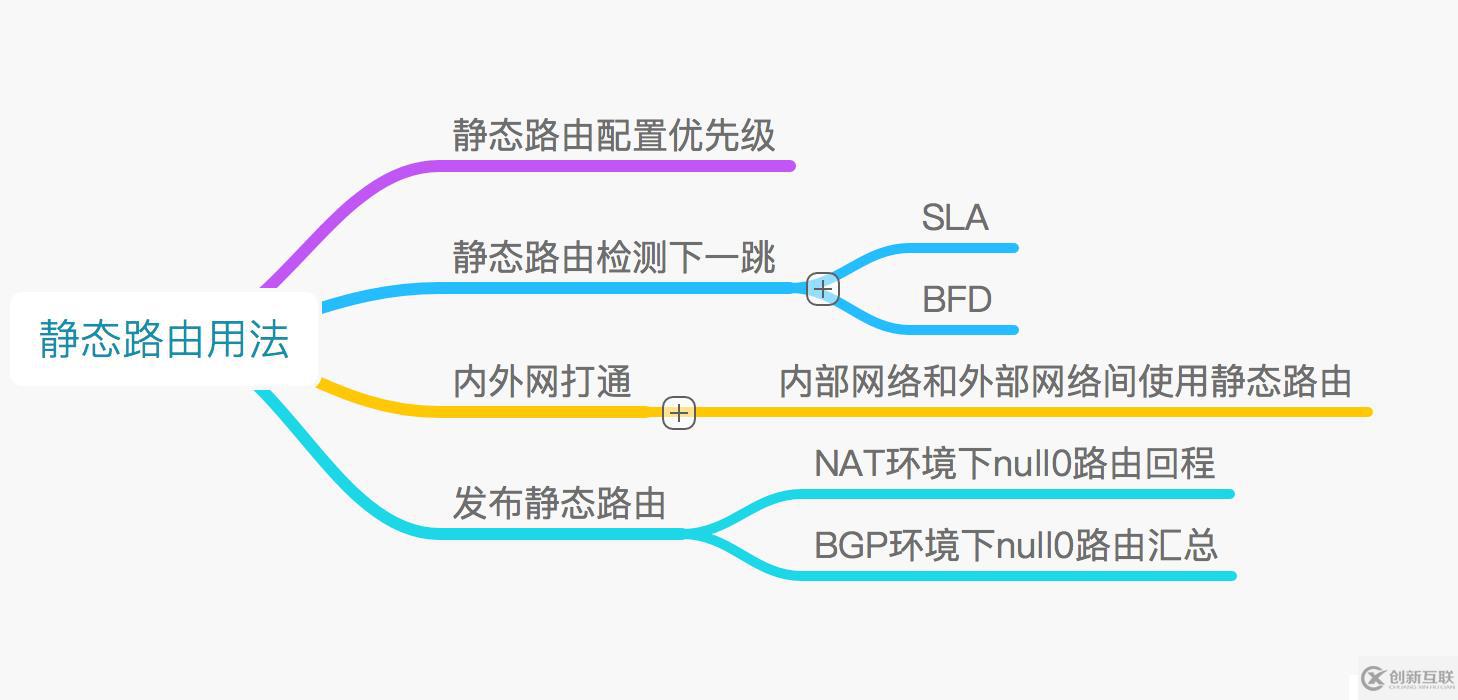 路由基礎（三）靜態(tài)現(xiàn)網(wǎng)用法