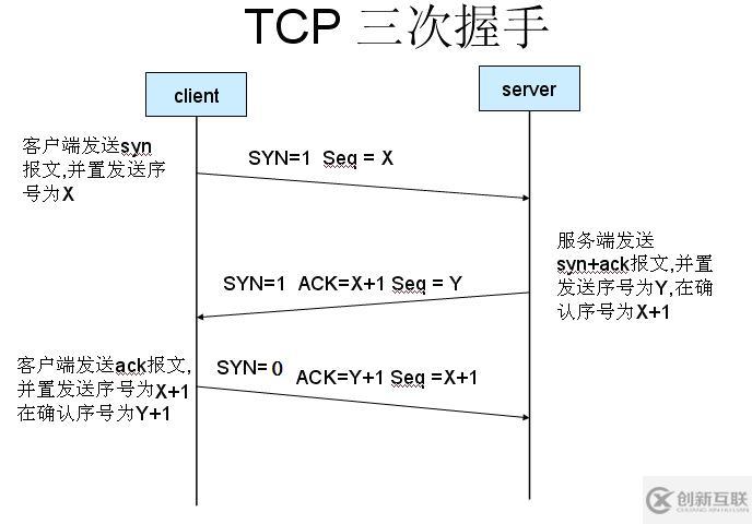 怎樣分析TCP的粘包、拆包以及解決方案