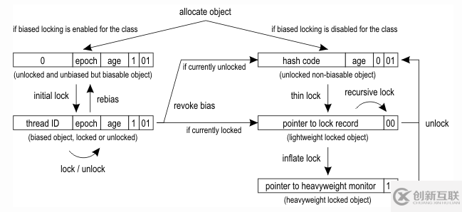 如何實現(xiàn)譯文jdk默認hashCode方法