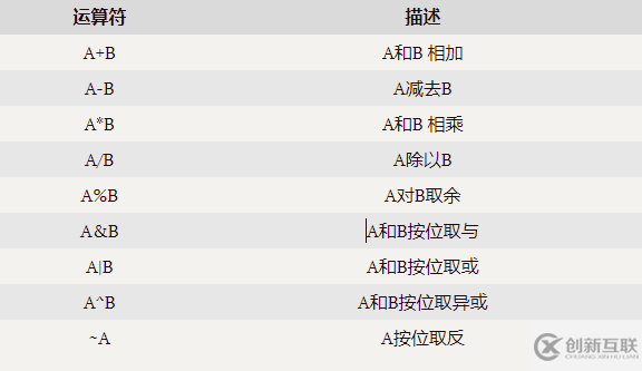 Hive如何實現(xiàn)查詢