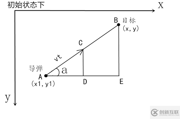 如何使用Python模擬導(dǎo)彈防御