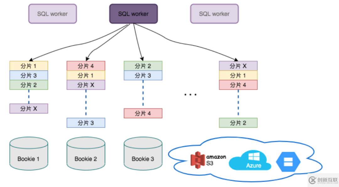 怎么用Apache Pulsar SQL查詢數(shù)據(jù)流