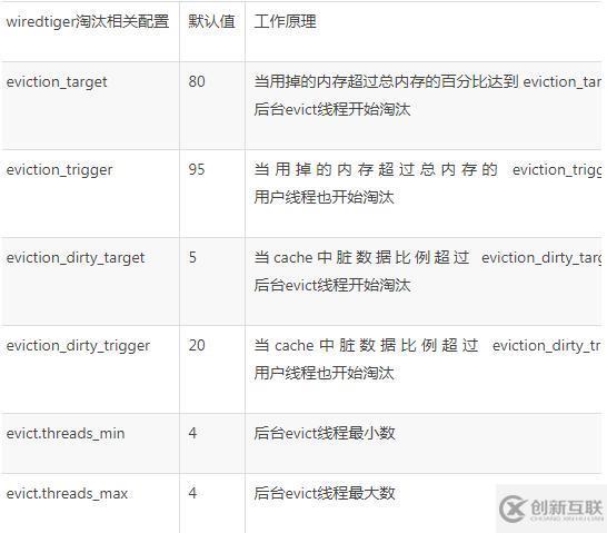 百萬級高并發(fā)mongodb集群性能數(shù)十倍提升優(yōu)化實踐