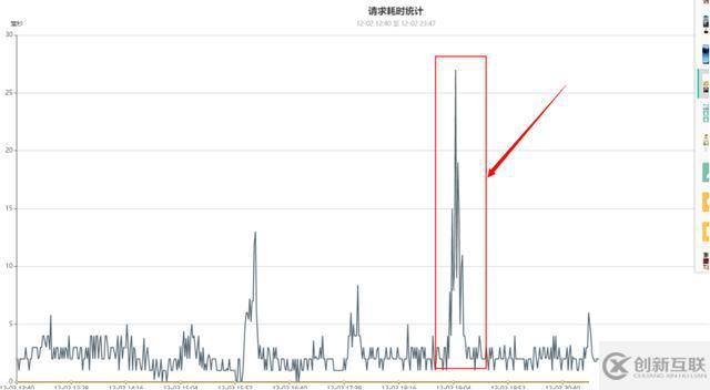 百萬級高并發(fā)mongodb集群性能數(shù)十倍提升優(yōu)化實踐