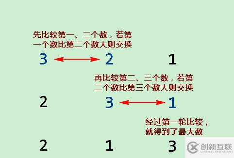 C語言怎么對比數(shù)的大小