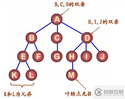 八、樹和二叉樹