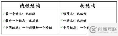 八、樹和二叉樹