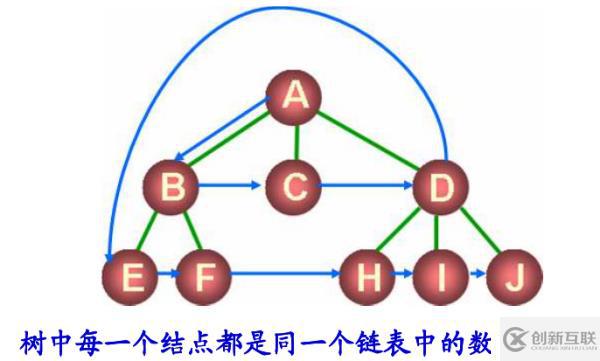 八、樹和二叉樹