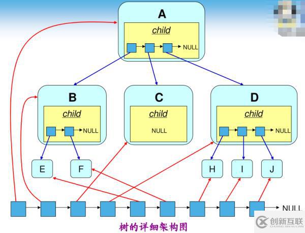八、樹和二叉樹
