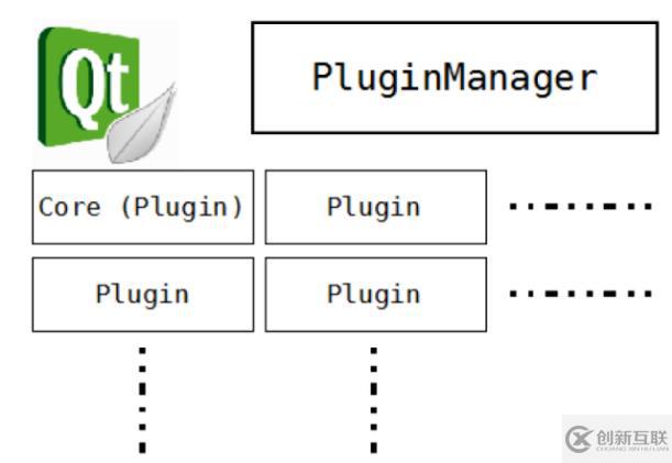 QtCreator插件開發(fā)（三）——QtCreator架構