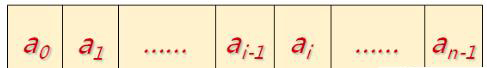 數(shù)據(jù)結(jié)構(gòu)（三）——基于順序存儲(chǔ)結(jié)構(gòu)的線性表