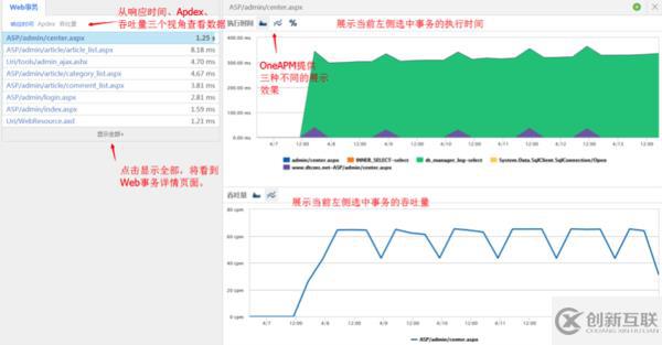 APM for .NET評(píng)測(cè)系列：OneAPM vs SCOM