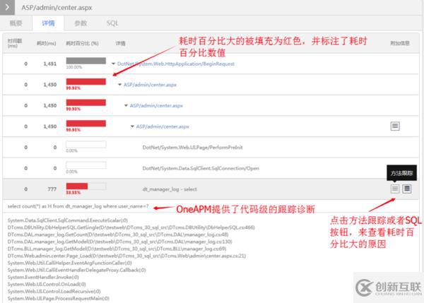 APM for .NET評(píng)測(cè)系列：OneAPM vs SCOM