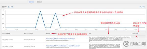 APM for .NET評(píng)測(cè)系列：OneAPM vs SCOM