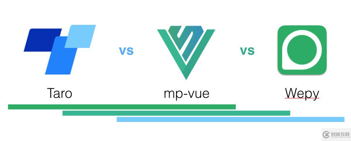 微信小程序第三方框架對比之wepy、mpvue、taro的示例分析