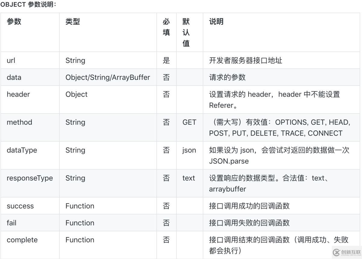 微信小程序第三方框架對比之wepy、mpvue、taro的示例分析