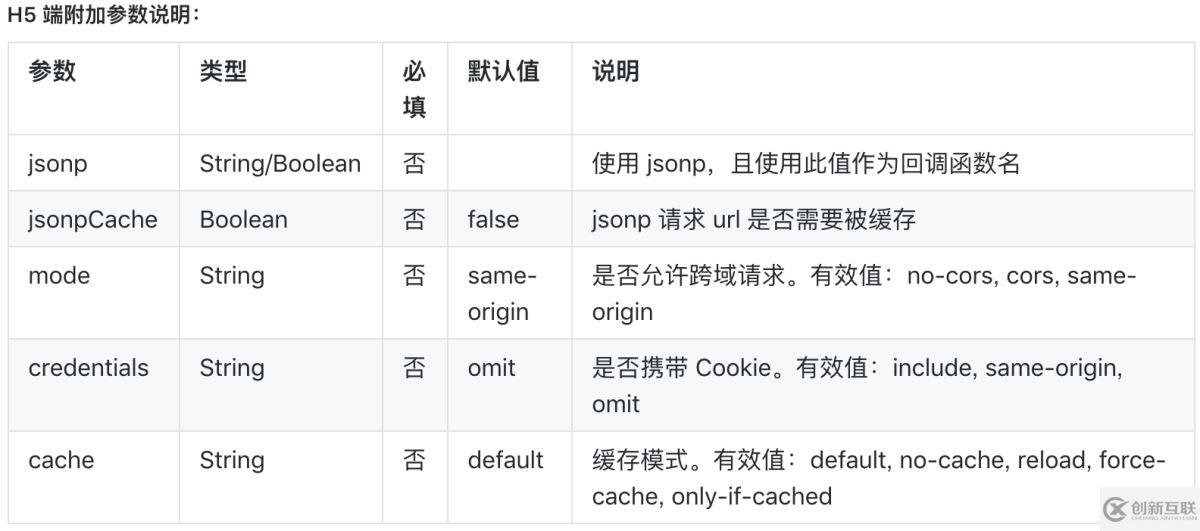 微信小程序第三方框架對比之wepy、mpvue、taro的示例分析