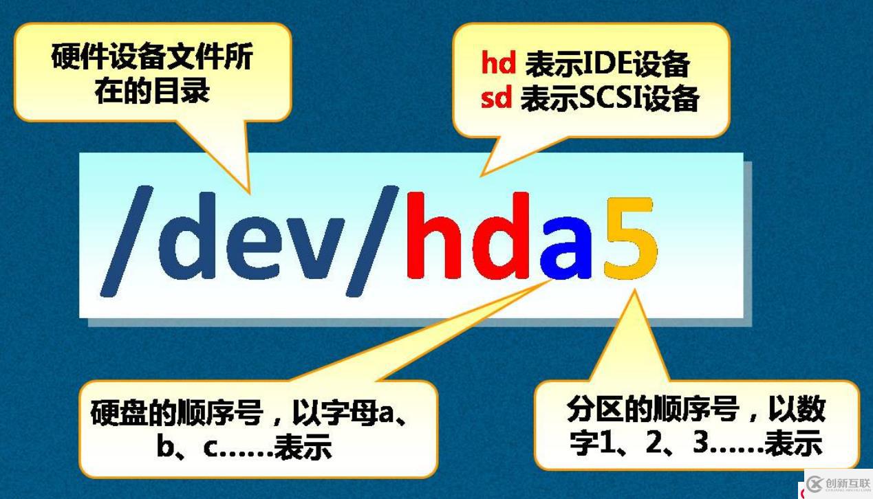 Linux磁盤基礎(chǔ)知識(shí)介紹