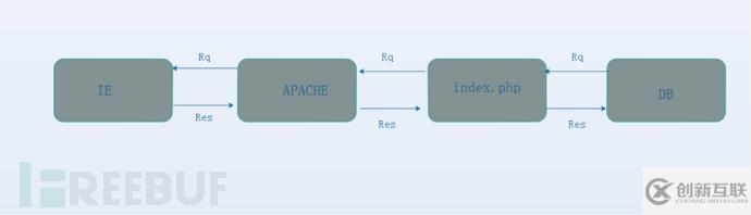 Apache中間件漏洞原理及復(fù)現(xiàn)方法