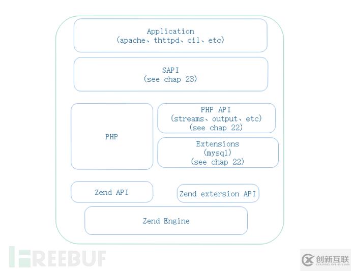 Apache中間件漏洞原理及復(fù)現(xiàn)方法