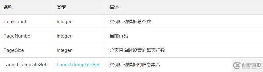 創(chuàng)建模板之后查詢可用實(shí)例啟動模板的方法