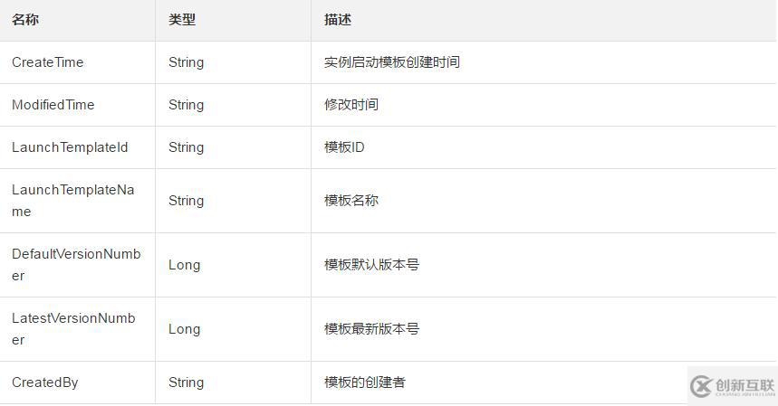 創(chuàng)建模板之后查詢可用實(shí)例啟動模板的方法