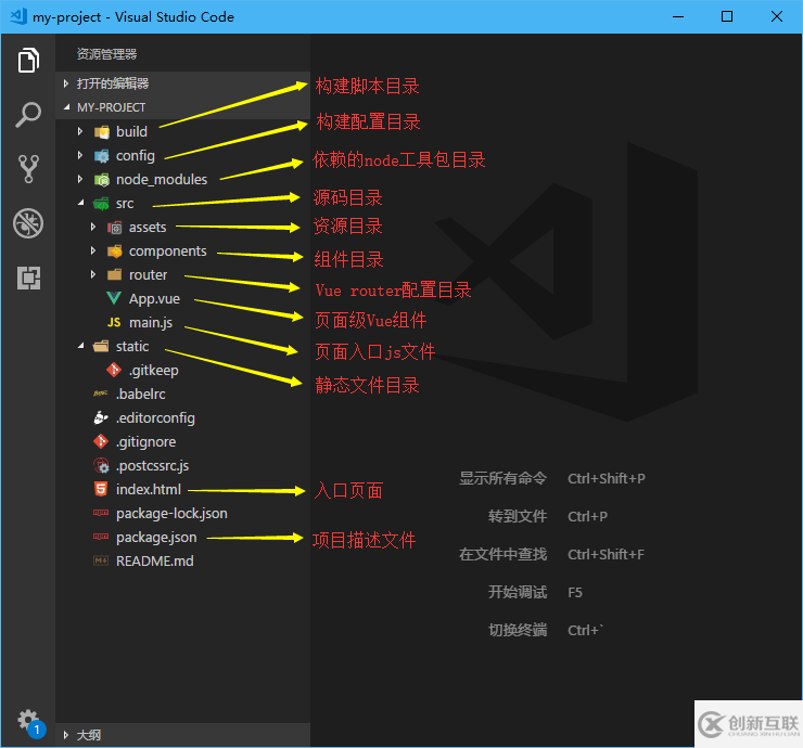 如何安裝與使用vue-cli腳手架