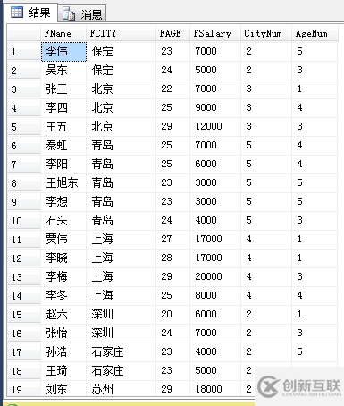 SQL中的開(kāi)窗函數(shù)詳解可代替聚合函數(shù)使用