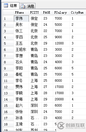 SQL中的開(kāi)窗函數(shù)詳解可代替聚合函數(shù)使用