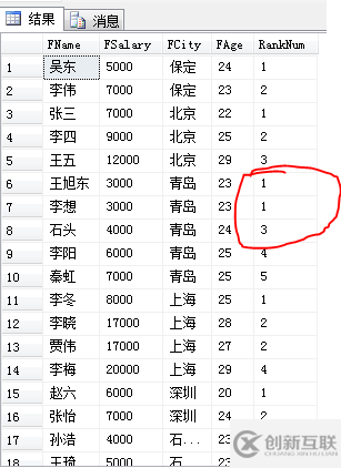 SQL中的開(kāi)窗函數(shù)詳解可代替聚合函數(shù)使用